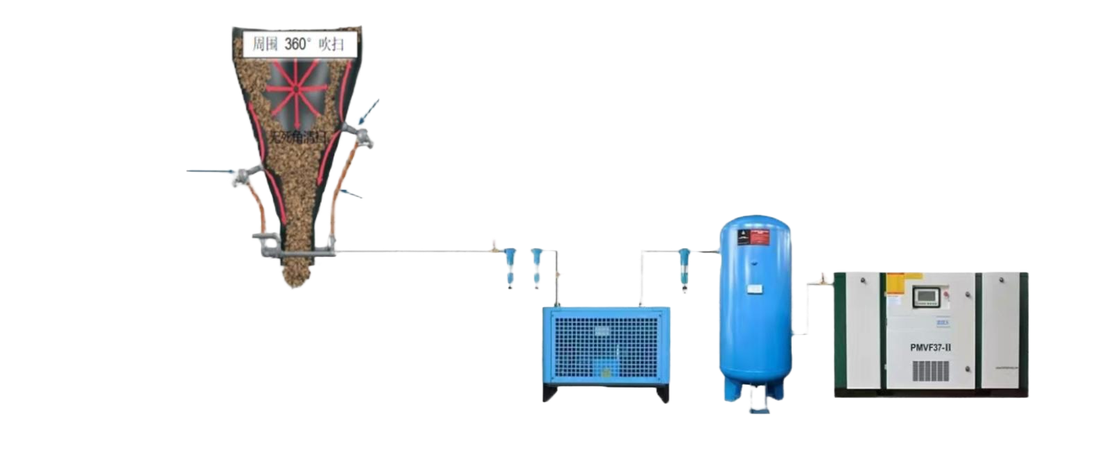 Intelligent anti blocking and dredging system