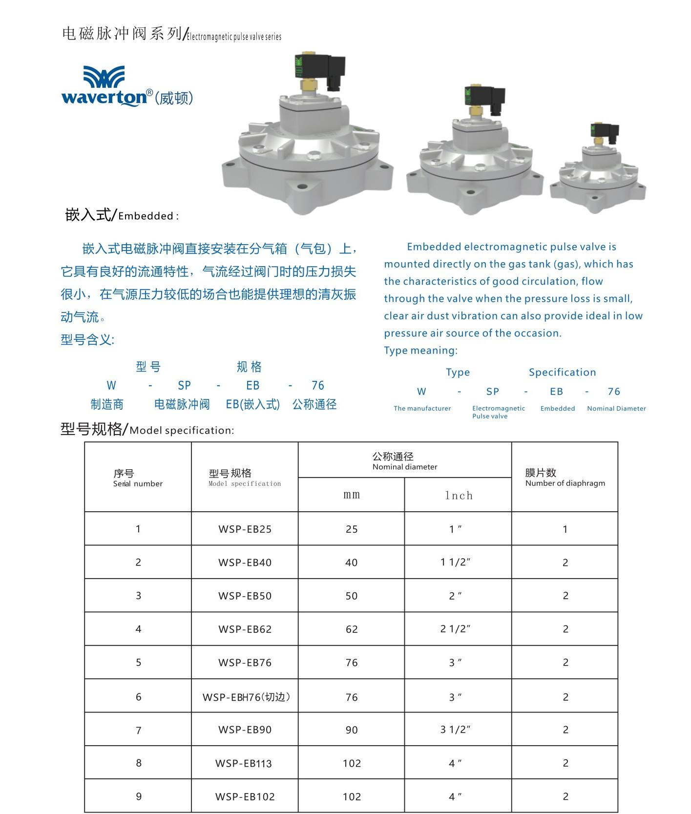 上海迈力特产品手册—— 威顿电磁脉冲阀2024版(单页无页眉页脚)_10.jpg